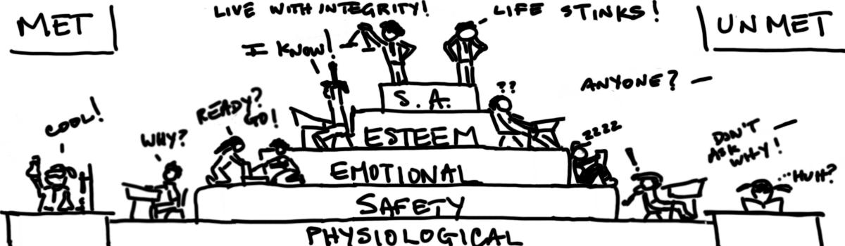 Maslow's Hierarchy of Motivation
