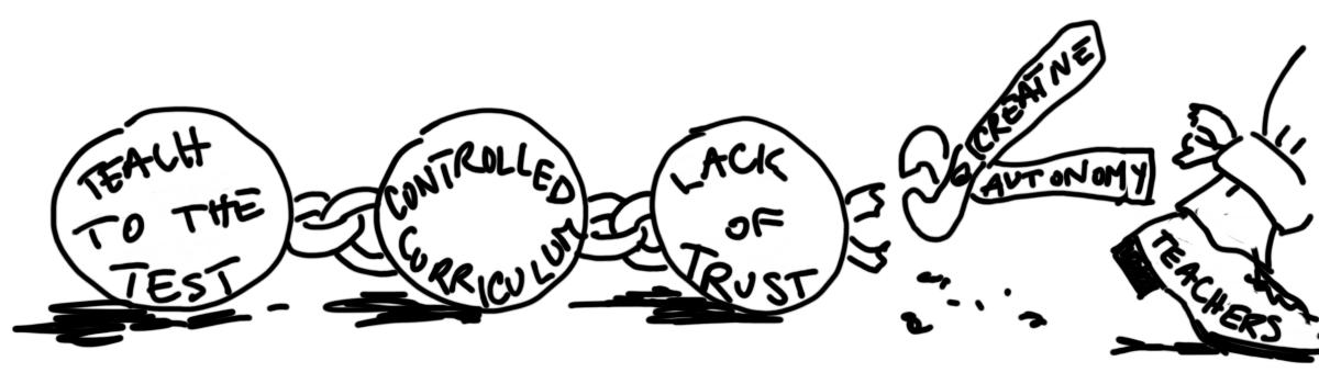 Creative Autonomy
