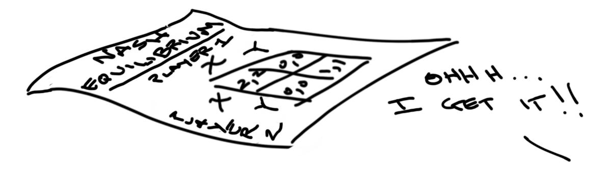 Nash Equilibrium