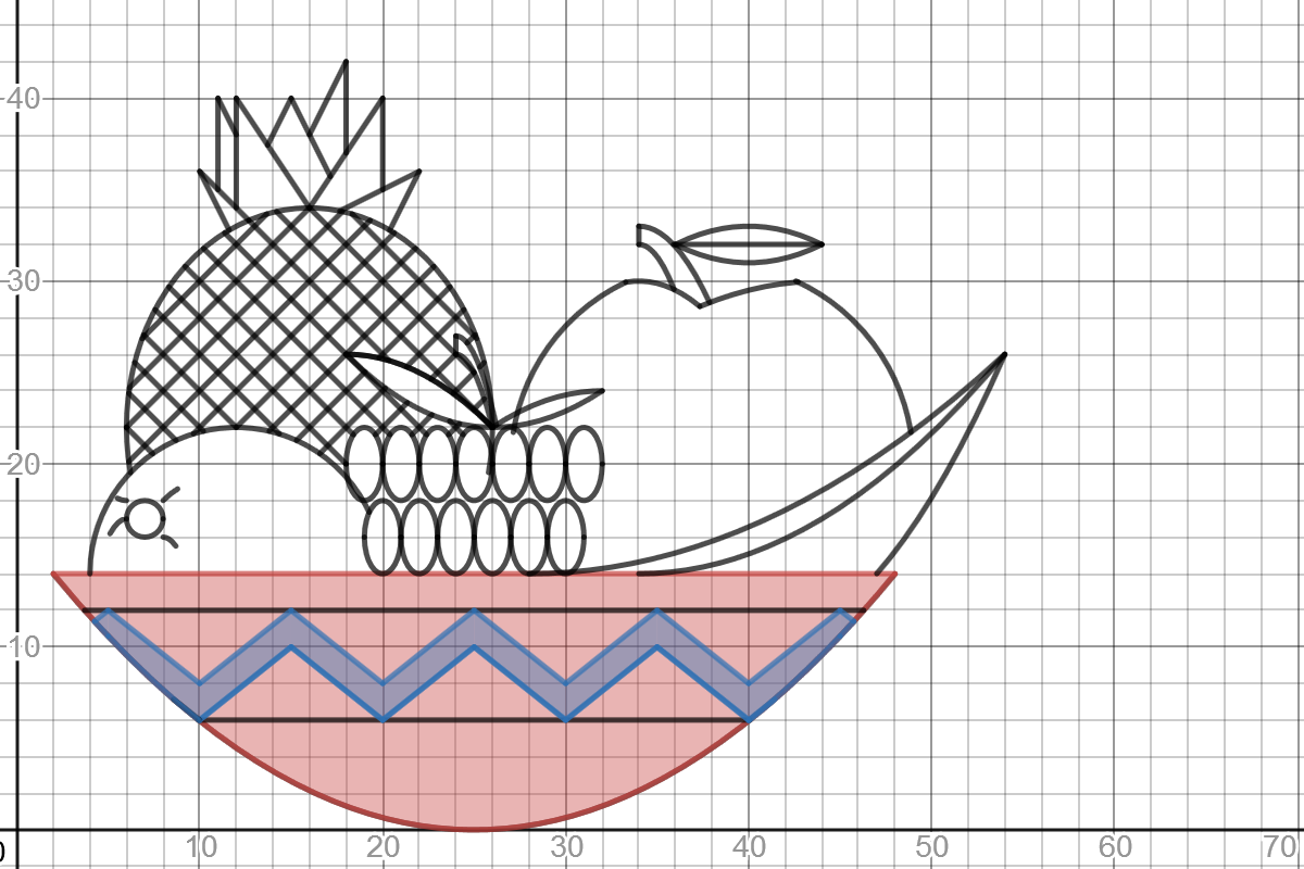 Fruit Bowl